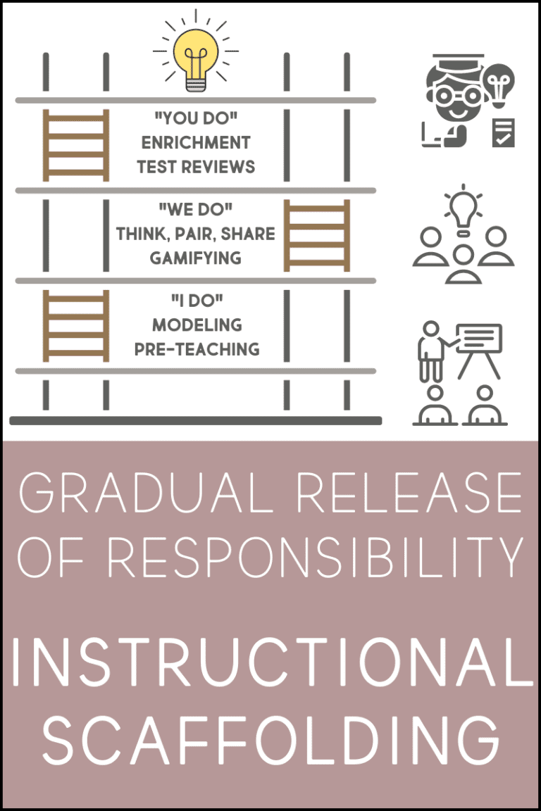instructional scaffolding for innovative learning